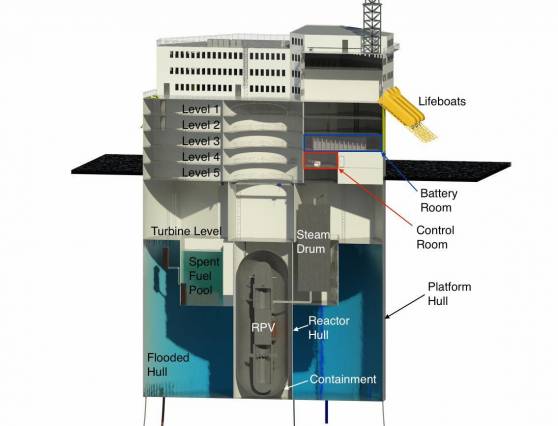 điện hạt nhân, xu hướng mới, nổi trên mặt nước, sự cố, Fukushima điện hạt nhân, xu hướng mới, nổi trên mặt nước, sự cố, Fukushima