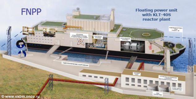 điện hạt nhân, xu hướng mới, nổi trên mặt nước, sự cố, Fukushima điện hạt nhân, xu hướng mới, nổi trên mặt nước, sự cố, Fukushima